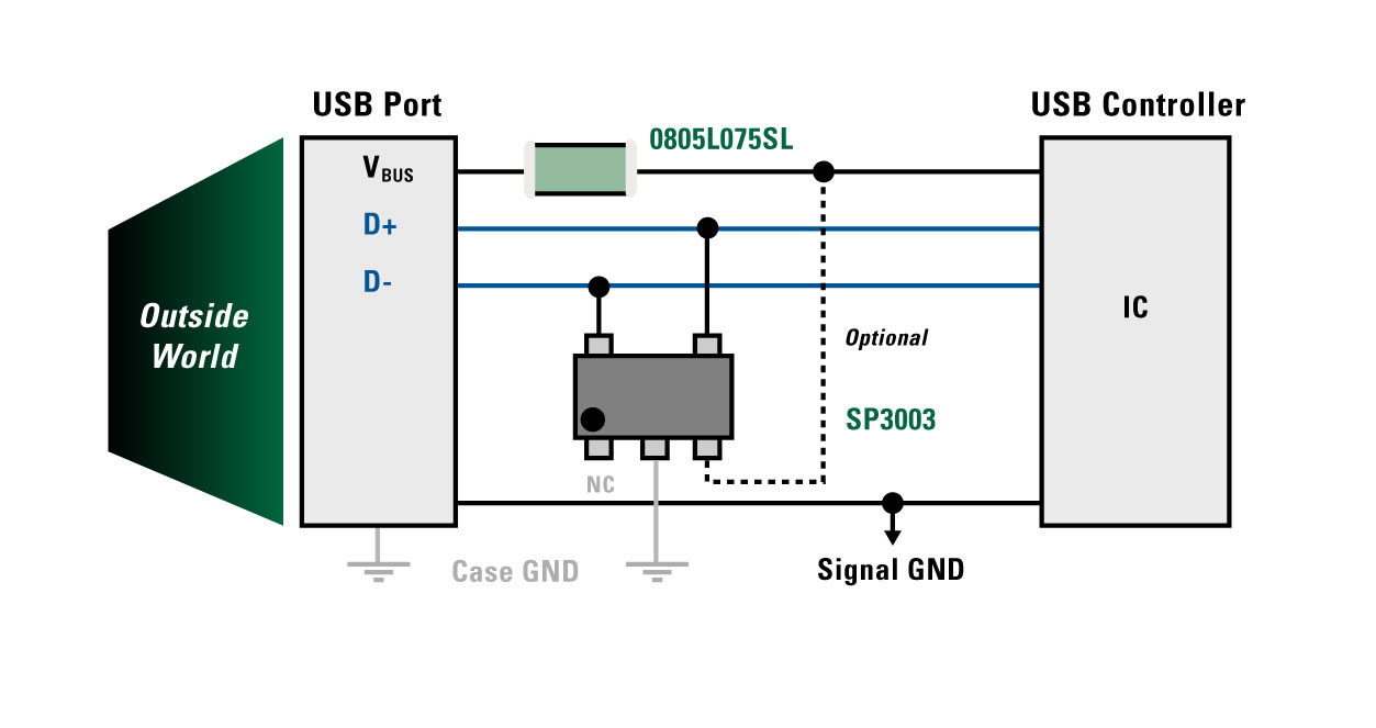 Figure 3 - Protection of USB circuit (charging circuit and I/O)